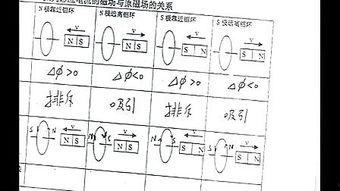 楞次定律教学视频,揭示电磁感应方向之谜
